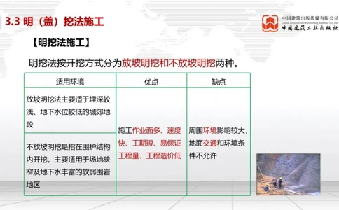 12.26一建《市政》抢先备考不白学，高频考点全攻略（第三轮）_2026年一级建造师_2026年一建市政_2026年一建市政SVIP_2026一建市政SVIP_02-基础精讲✿高端面授✿深度强化_讲义