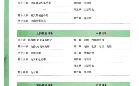 2026《尖子生每日一题》物理9+中考_2026万唯系列预习复习_2026版初中《万唯尖子生》每日一题9年级（中考物理）