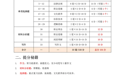 中小幼通用科一抢分包_4-教培资料-26年最新资料-同步更新_科一科二电子资料合集中小幼（笔记真题知识点汇总等）文件多，按需保存_科一科二知识专项（中小幼）推荐_102