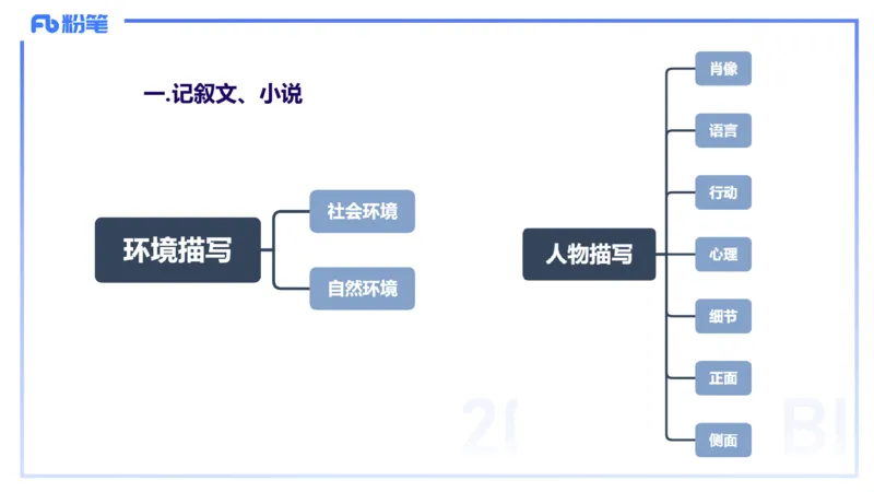 24下-教资系统班-文本分析&mdash;乐多_4-教培资料-26年最新资料-同步更新_初中高中教资_03科三专项（进去保存报考的学科即可）_01科目三FB网课、三色速记手册、知识点导图等推荐