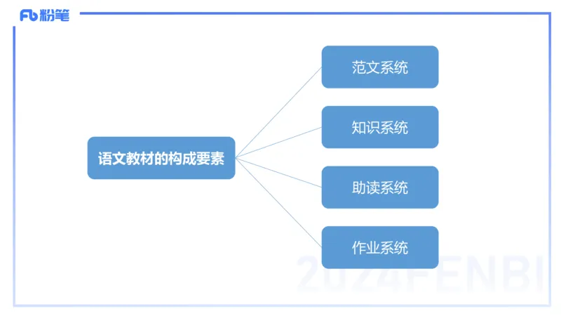 24下-教资系统班-文本分析&mdash;乐多_4-教培资料-26年最新资料-同步更新_初中高中教资_03科三专项（进去保存报考的学科即可）_01科目三FB网课、三色速记手册、知识点导图等推荐