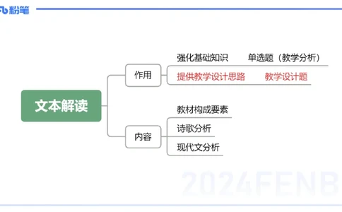 24下-教资系统班-文本分析&mdash;乐多_4-教培资料-26年最新资料-同步更新_初中高中教资_03科三专项（进去保存报考的学科即可）_01科目三FB网课、三色速记手册、知识点导图等推荐