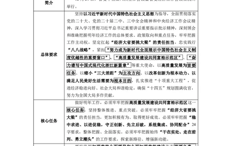浙江2024年12月时政讲义_2026考公资料_（10）粉笔_2026年国考980系统班FB_2026国考系统班资料汇总_时政汇总_各省12月份时政_浙江