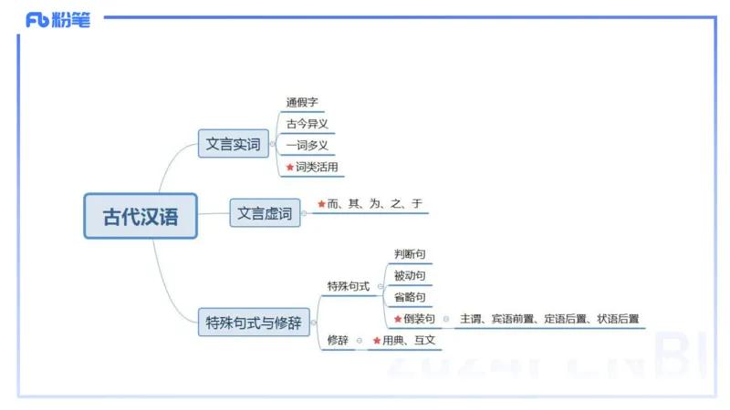 24下-教资系统班古代汉语3&mdash;乐多_4-教培资料-26年最新资料-同步更新_初中高中教资_03科三专项（进去保存报考的学科即可）_01科目三FB网课、三色速记手册、知识点导图等推荐