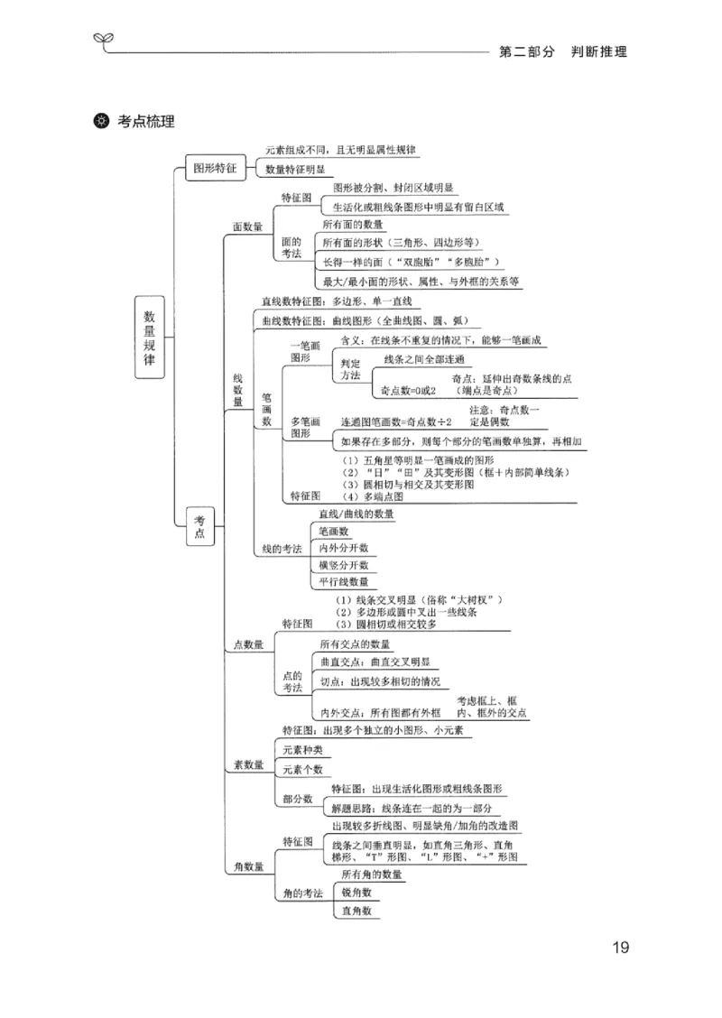 22行测考点一本通-_2026考公资料_（10）粉笔_2025粉笔国考省考980（课＋笔记）_粉笔980（25多省）_12025FB浙江省考980系统班_042025年浙江26本图书_知识梳理体系11本