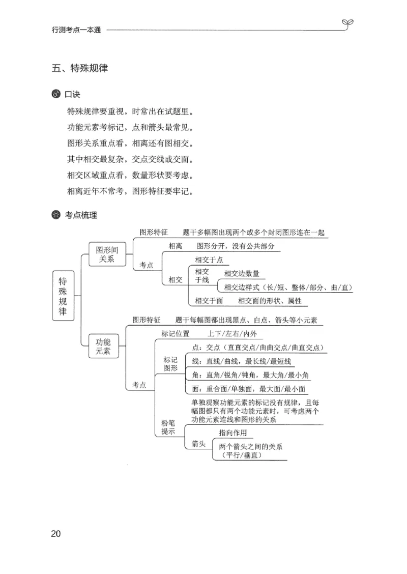 22行测考点一本通-_2026考公资料_（10）粉笔_2025粉笔国考省考980（课＋笔记）_粉笔980（25多省）_12025FB浙江省考980系统班_042025年浙江26本图书_知识梳理体系11本