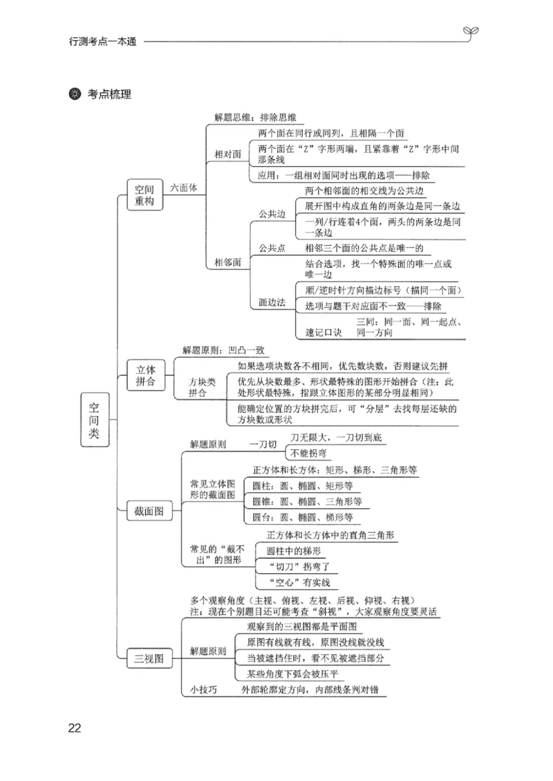 22行测考点一本通-_2026考公资料_（10）粉笔_2025粉笔国考省考980（课＋笔记）_粉笔980（25多省）_12025FB浙江省考980系统班_042025年浙江26本图书_知识梳理体系11本