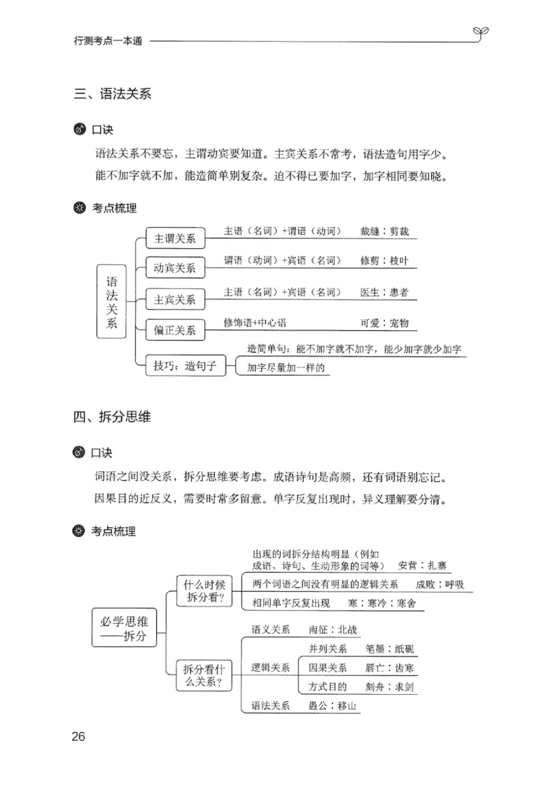 22行测考点一本通-_2026考公资料_（10）粉笔_2025粉笔国考省考980（课＋笔记）_粉笔980（25多省）_12025FB浙江省考980系统班_042025年浙江26本图书_知识梳理体系11本