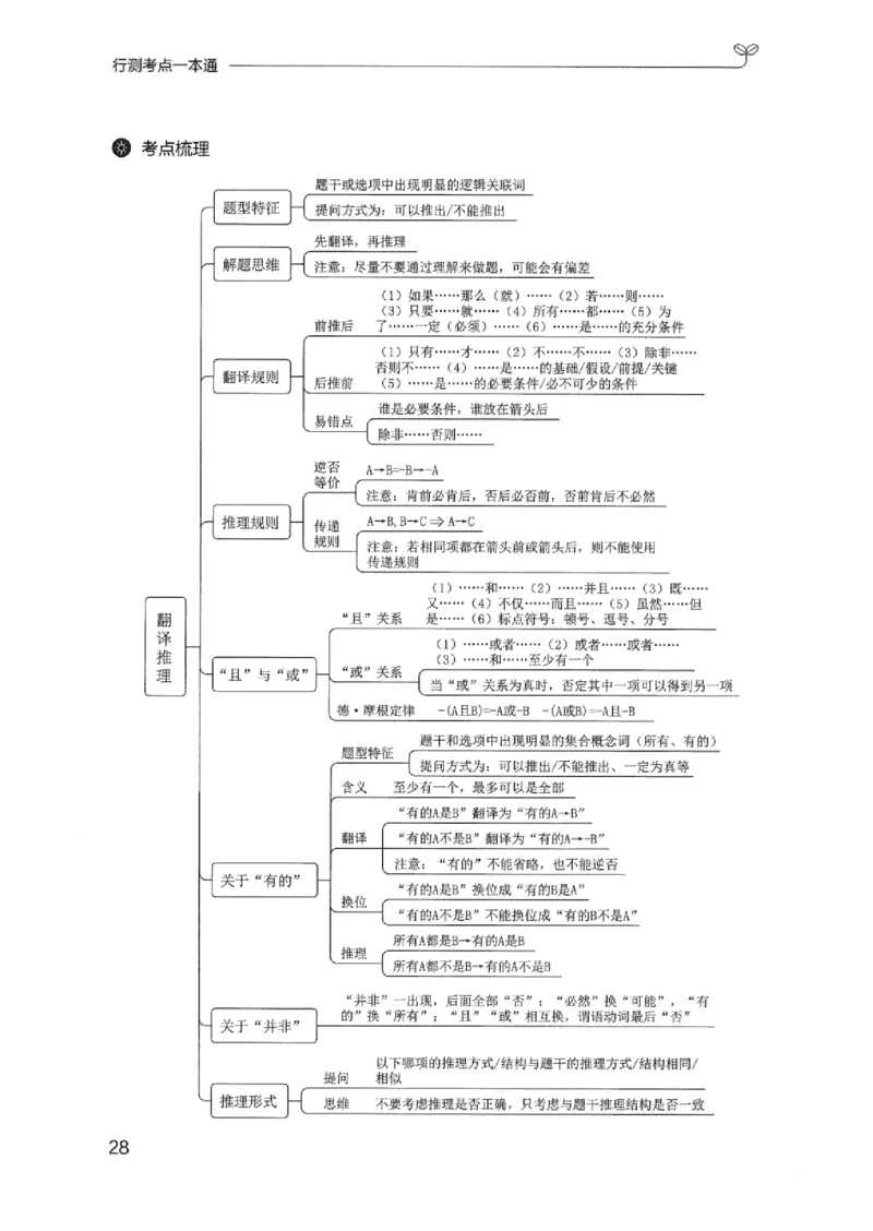 22行测考点一本通-_2026考公资料_（10）粉笔_2025粉笔国考省考980（课＋笔记）_粉笔980（25多省）_12025FB浙江省考980系统班_042025年浙江26本图书_知识梳理体系11本