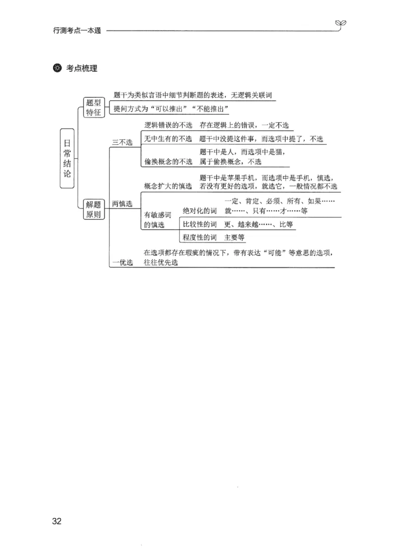 22行测考点一本通-_2026考公资料_（10）粉笔_2025粉笔国考省考980（课＋笔记）_粉笔980（25多省）_12025FB浙江省考980系统班_042025年浙江26本图书_知识梳理体系11本