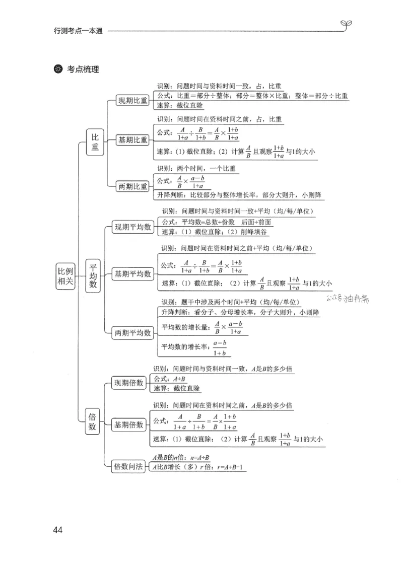 22行测考点一本通-_2026考公资料_（10）粉笔_2025粉笔国考省考980（课＋笔记）_粉笔980（25多省）_12025FB浙江省考980系统班_042025年浙江26本图书_知识梳理体系11本