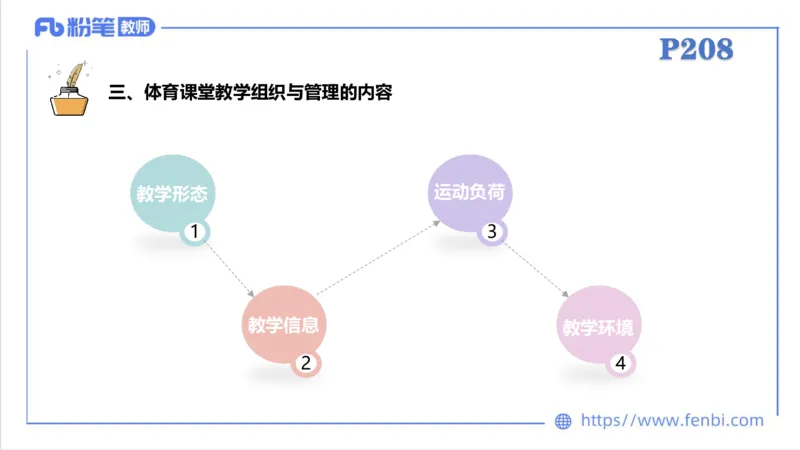 6.30-中学科目三理论精讲24-体育教学论2-刘语竹_4-教培资料-26年最新资料-同步更新_科一科二电子资料合集中小幼（笔记真题知识点汇总等）文件多，按需保存_01西米合集_上课课件