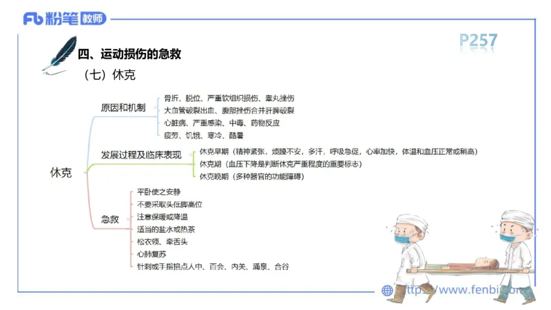 6.20-中学科目三理论精讲15-体育保健学加课-岳博_4-教培资料-26年最新资料-同步更新_科一科二电子资料合集中小幼（笔记真题知识点汇总等）文件多，按需保存_01西米合集_上课课件