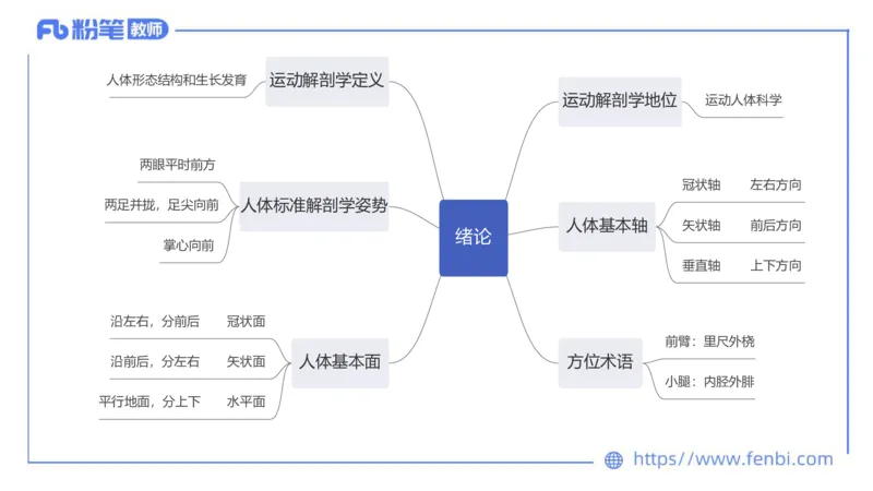 6.20-中学科目三理论精讲15-体育保健学加课-岳博_4-教培资料-26年最新资料-同步更新_科一科二电子资料合集中小幼（笔记真题知识点汇总等）文件多，按需保存_01西米合集_上课课件