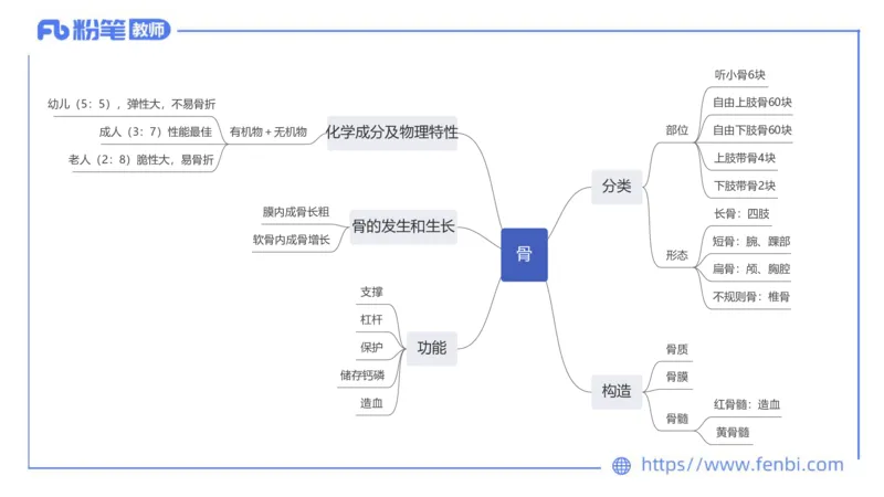6.20-中学科目三理论精讲15-体育保健学加课-岳博_4-教培资料-26年最新资料-同步更新_科一科二电子资料合集中小幼（笔记真题知识点汇总等）文件多，按需保存_01西米合集_上课课件