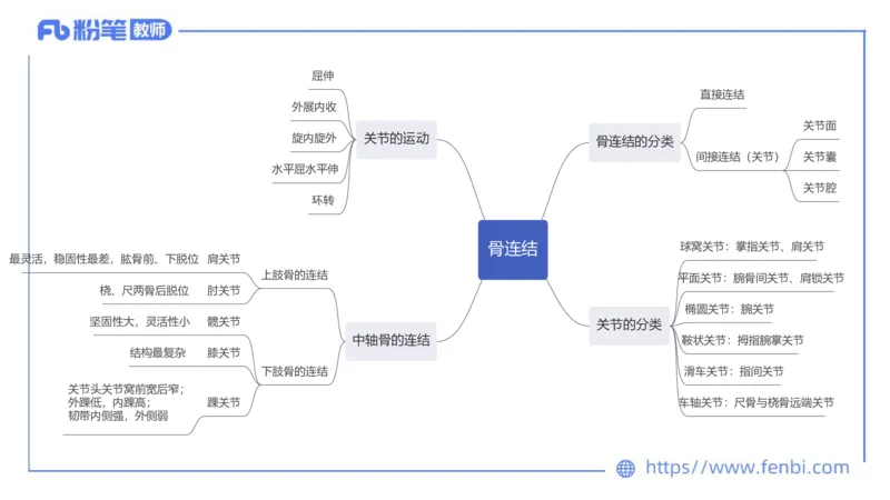 6.20-中学科目三理论精讲15-体育保健学加课-岳博_4-教培资料-26年最新资料-同步更新_科一科二电子资料合集中小幼（笔记真题知识点汇总等）文件多，按需保存_01西米合集_上课课件