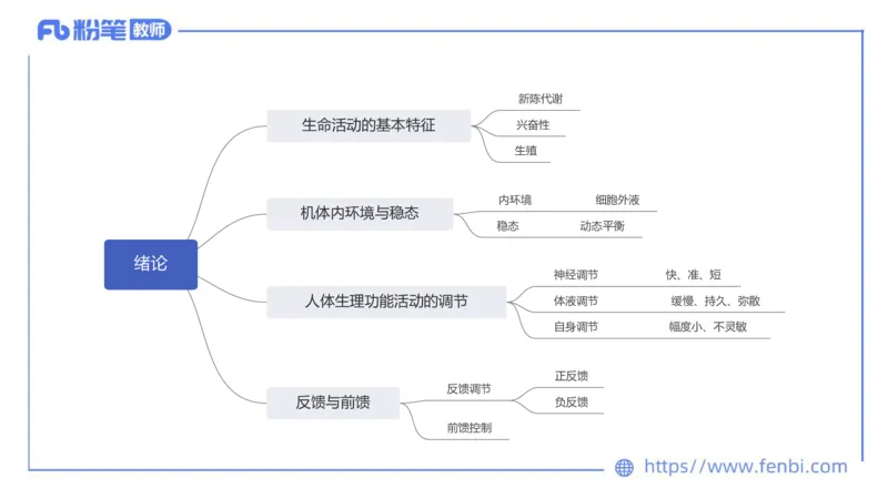 6.20-中学科目三理论精讲15-体育保健学加课-岳博_4-教培资料-26年最新资料-同步更新_科一科二电子资料合集中小幼（笔记真题知识点汇总等）文件多，按需保存_01西米合集_上课课件
