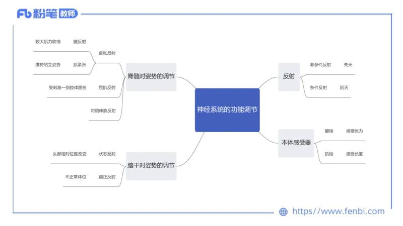 6.20-中学科目三理论精讲15-体育保健学加课-岳博_4-教培资料-26年最新资料-同步更新_科一科二电子资料合集中小幼（笔记真题知识点汇总等）文件多，按需保存_01西米合集_上课课件