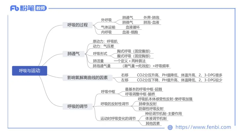 6.20-中学科目三理论精讲15-体育保健学加课-岳博_4-教培资料-26年最新资料-同步更新_科一科二电子资料合集中小幼（笔记真题知识点汇总等）文件多，按需保存_01西米合集_上课课件