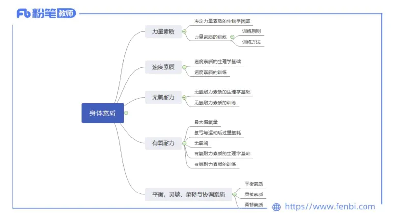 6.20-中学科目三理论精讲15-体育保健学加课-岳博_4-教培资料-26年最新资料-同步更新_科一科二电子资料合集中小幼（笔记真题知识点汇总等）文件多，按需保存_01西米合集_上课课件