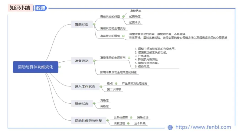 6.20-中学科目三理论精讲15-体育保健学加课-岳博_4-教培资料-26年最新资料-同步更新_科一科二电子资料合集中小幼（笔记真题知识点汇总等）文件多，按需保存_01西米合集_上课课件