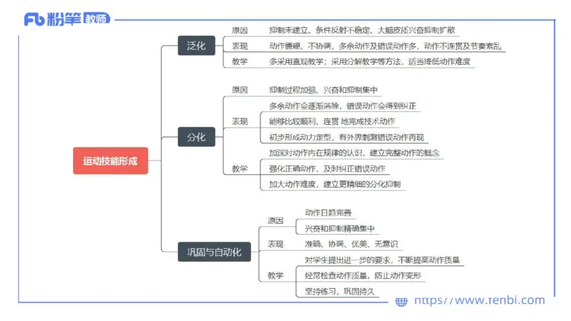 6.20-中学科目三理论精讲15-体育保健学加课-岳博_4-教培资料-26年最新资料-同步更新_科一科二电子资料合集中小幼（笔记真题知识点汇总等）文件多，按需保存_01西米合集_上课课件