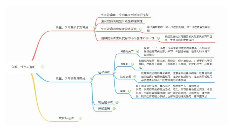 6.20-中学科目三理论精讲15-体育保健学加课-岳博_4-教培资料-26年最新资料-同步更新_科一科二电子资料合集中小幼（笔记真题知识点汇总等）文件多，按需保存_01西米合集_上课课件