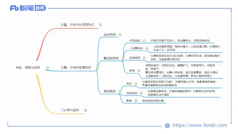 6.20-中学科目三理论精讲15-体育保健学加课-岳博_4-教培资料-26年最新资料-同步更新_科一科二电子资料合集中小幼（笔记真题知识点汇总等）文件多，按需保存_01西米合集_上课课件