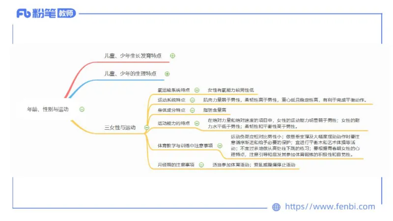 6.20-中学科目三理论精讲15-体育保健学加课-岳博_4-教培资料-26年最新资料-同步更新_科一科二电子资料合集中小幼（笔记真题知识点汇总等）文件多，按需保存_01西米合集_上课课件