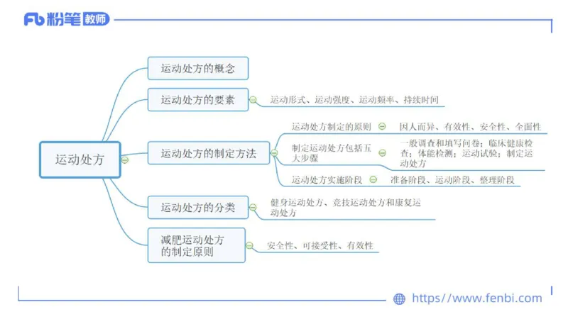 6.20-中学科目三理论精讲15-体育保健学加课-岳博_4-教培资料-26年最新资料-同步更新_科一科二电子资料合集中小幼（笔记真题知识点汇总等）文件多，按需保存_01西米合集_上课课件