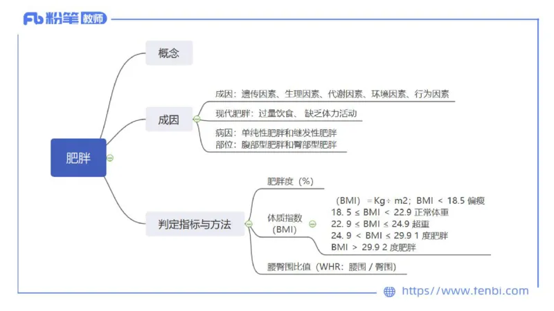 6.20-中学科目三理论精讲15-体育保健学加课-岳博_4-教培资料-26年最新资料-同步更新_科一科二电子资料合集中小幼（笔记真题知识点汇总等）文件多，按需保存_01西米合集_上课课件