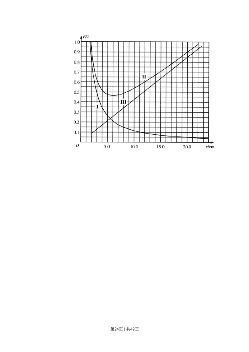 2011年高考物理试卷（上海）（解析卷）_1.高考2025全国各省真题+答案_01.2008-2024全国高考真题（按省份分类）_31.上海_2008-2024&middot;（上海）物理高考真题