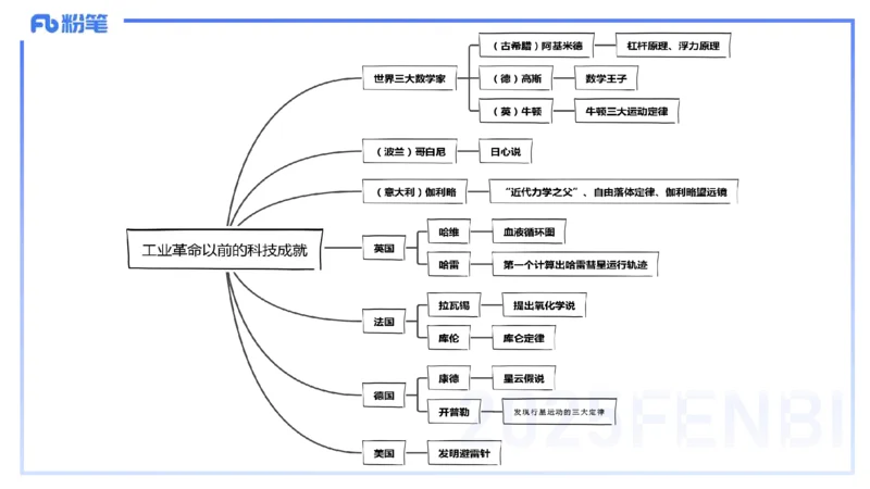 52.世界科技成就（一)_4-教培资料-26年最新资料-同步更新_初中高中教资_2025下中学教资笔试_012025下系统课-综合素质（科一网课完结）_补充课：文化素养（延用25上）_讲义