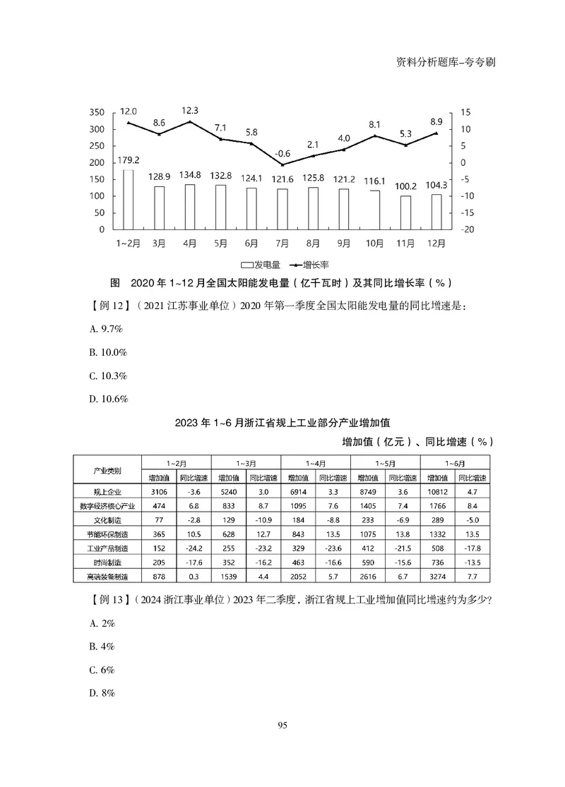2026资料分析题库-夸夸刷-必考题型专项拔高（上册）_2026考公资料_超格合集_公考-夸夸刷2026超格行测+申论（五合一）夸夸刷刷题营_讲义