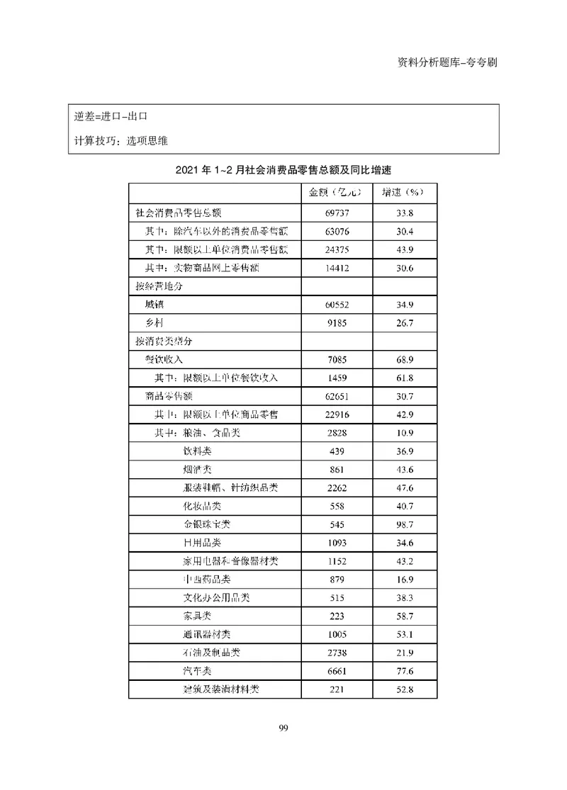 2026资料分析题库-夸夸刷-必考题型专项拔高（上册）_2026考公资料_超格合集_公考-夸夸刷2026超格行测+申论（五合一）夸夸刷刷题营_讲义