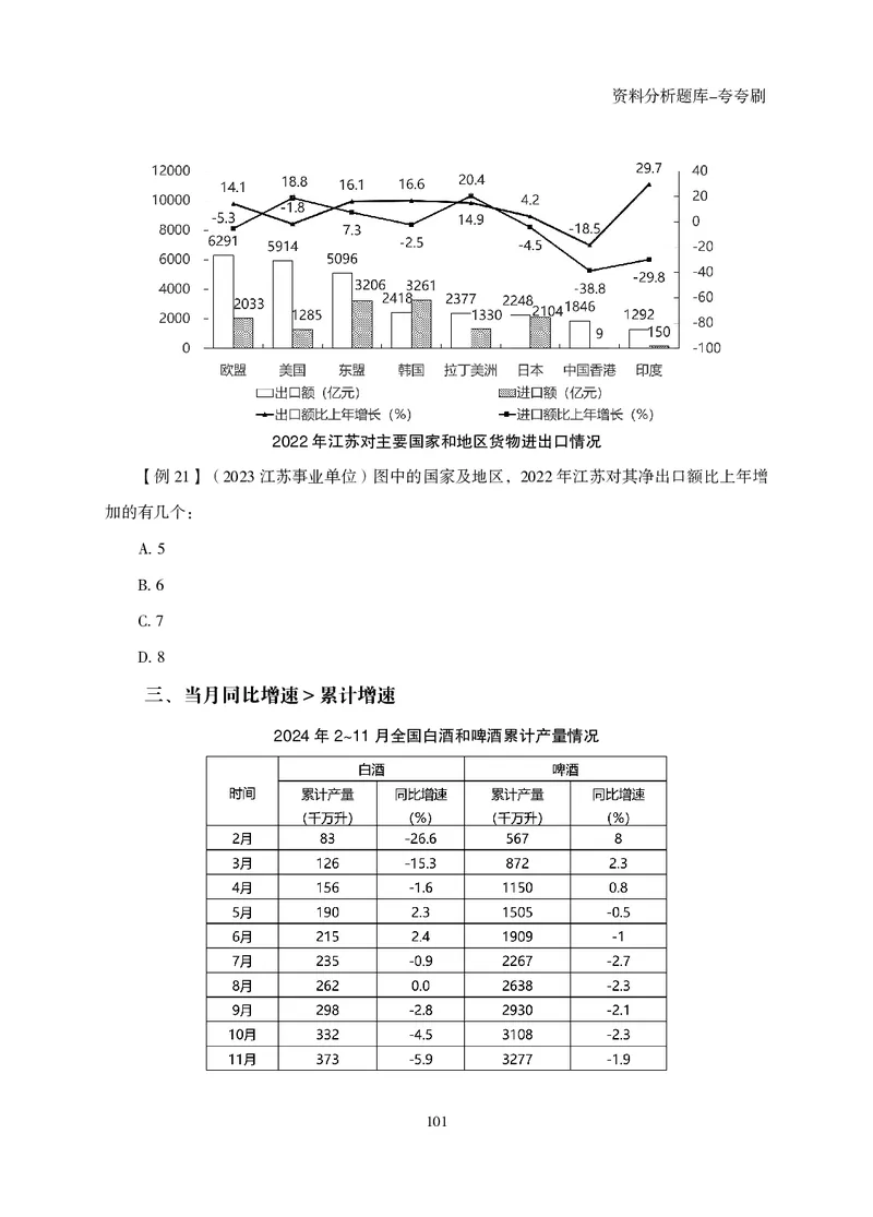 2026资料分析题库-夸夸刷-必考题型专项拔高（上册）_2026考公资料_超格合集_公考-夸夸刷2026超格行测+申论（五合一）夸夸刷刷题营_讲义