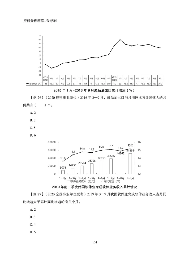 2026资料分析题库-夸夸刷-必考题型专项拔高（上册）_2026考公资料_超格合集_公考-夸夸刷2026超格行测+申论（五合一）夸夸刷刷题营_讲义