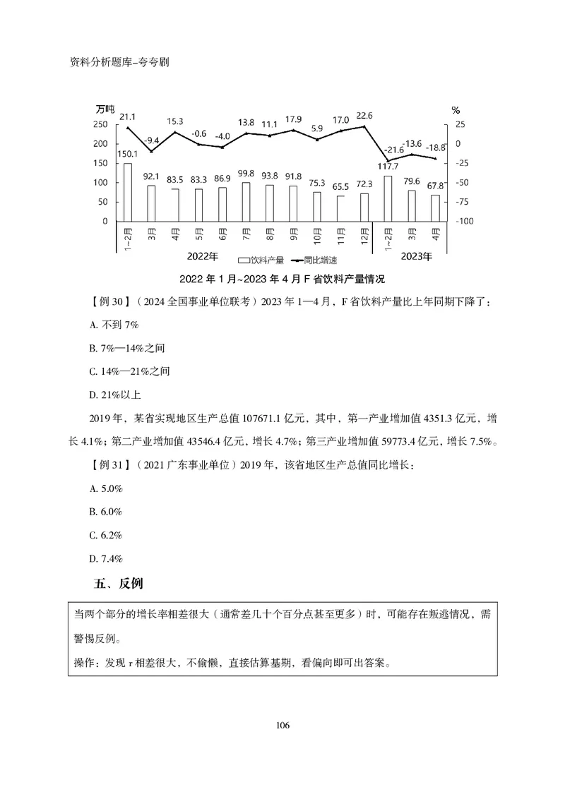 2026资料分析题库-夸夸刷-必考题型专项拔高（上册）_2026考公资料_超格合集_公考-夸夸刷2026超格行测+申论（五合一）夸夸刷刷题营_讲义