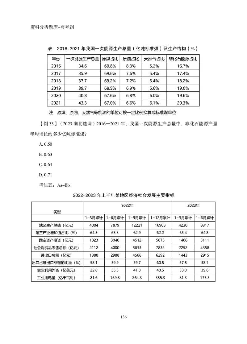 2026资料分析题库-夸夸刷-必考题型专项拔高（上册）_2026考公资料_超格合集_公考-夸夸刷2026超格行测+申论（五合一）夸夸刷刷题营_讲义