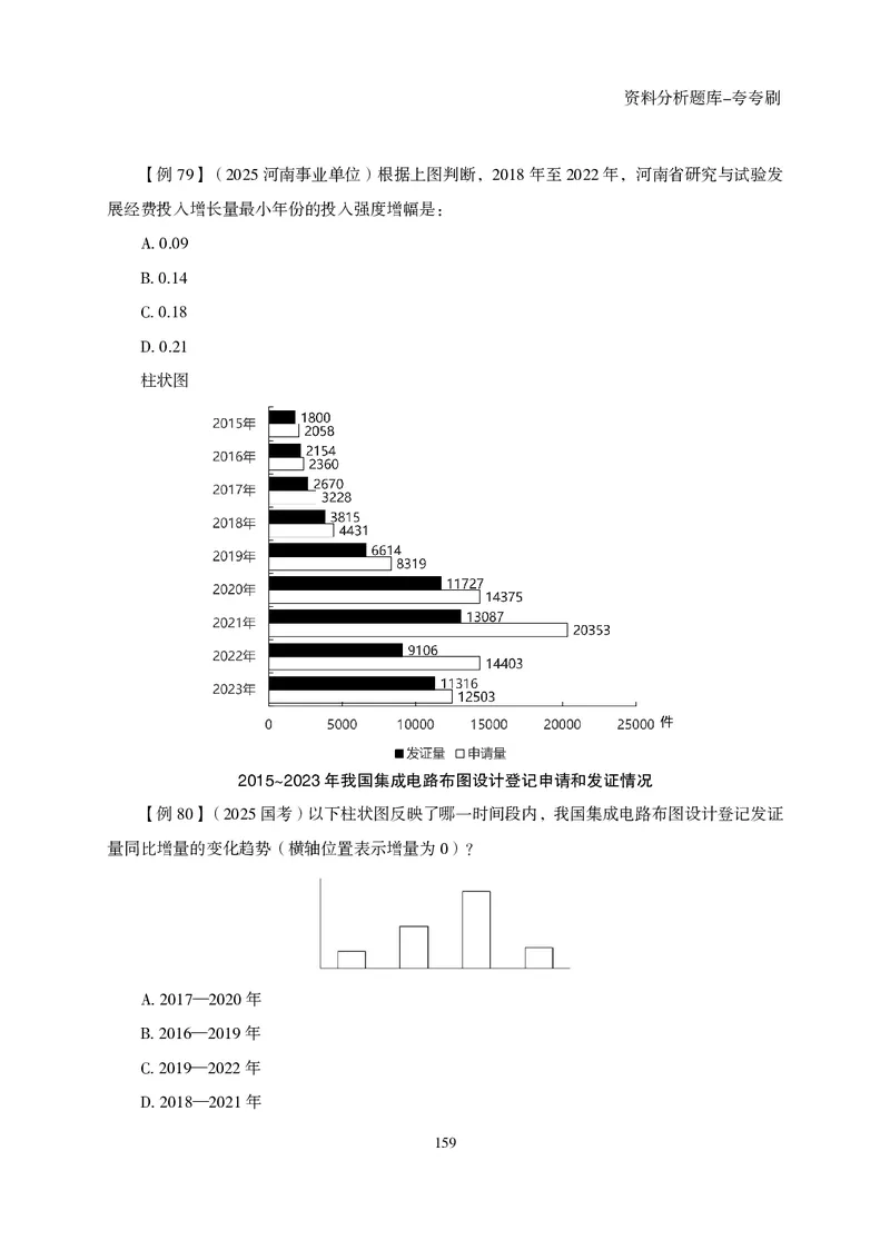 2026资料分析题库-夸夸刷-必考题型专项拔高（上册）_2026考公资料_超格合集_公考-夸夸刷2026超格行测+申论（五合一）夸夸刷刷题营_讲义