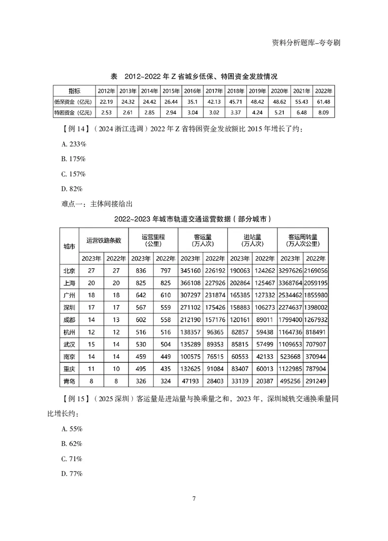 2026资料分析题库-夸夸刷-必考题型专项拔高（上册）_2026考公资料_超格合集_公考-夸夸刷2026超格行测+申论（五合一）夸夸刷刷题营_讲义