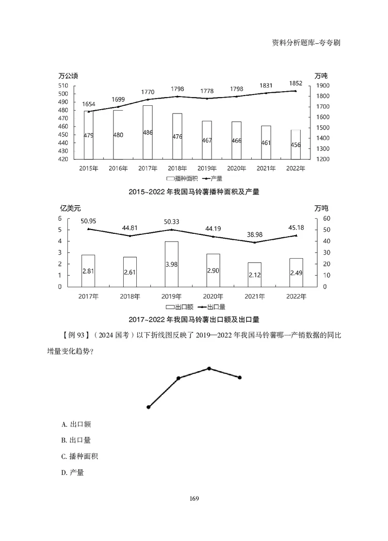 2026资料分析题库-夸夸刷-必考题型专项拔高（上册）_2026考公资料_超格合集_公考-夸夸刷2026超格行测+申论（五合一）夸夸刷刷题营_讲义