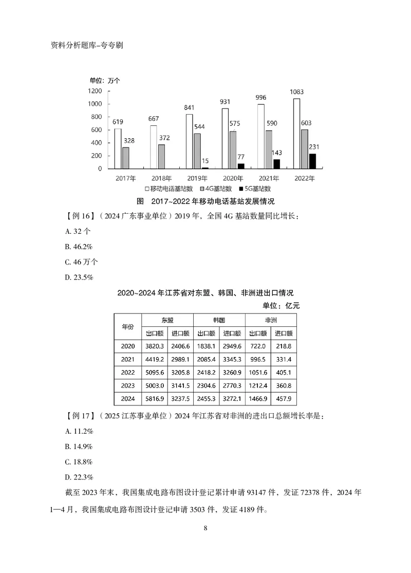 2026资料分析题库-夸夸刷-必考题型专项拔高（上册）_2026考公资料_超格合集_公考-夸夸刷2026超格行测+申论（五合一）夸夸刷刷题营_讲义