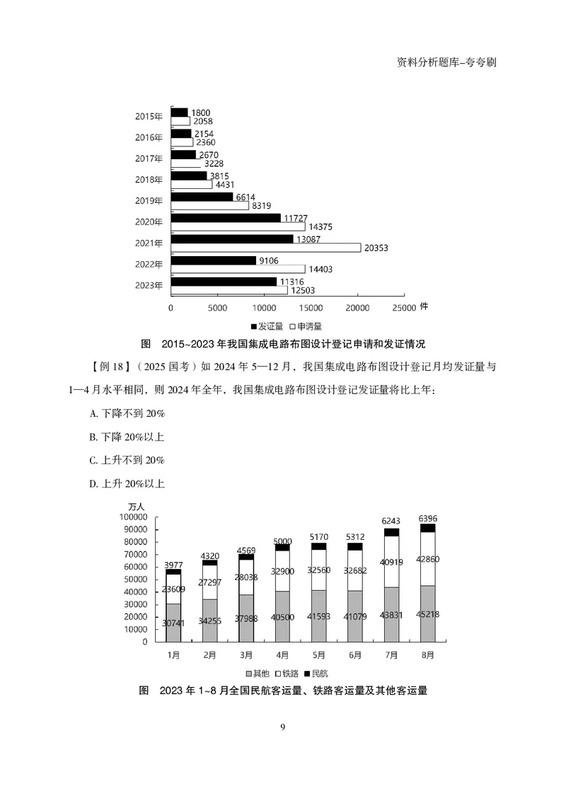 2026资料分析题库-夸夸刷-必考题型专项拔高（上册）_2026考公资料_超格合集_公考-夸夸刷2026超格行测+申论（五合一）夸夸刷刷题营_讲义