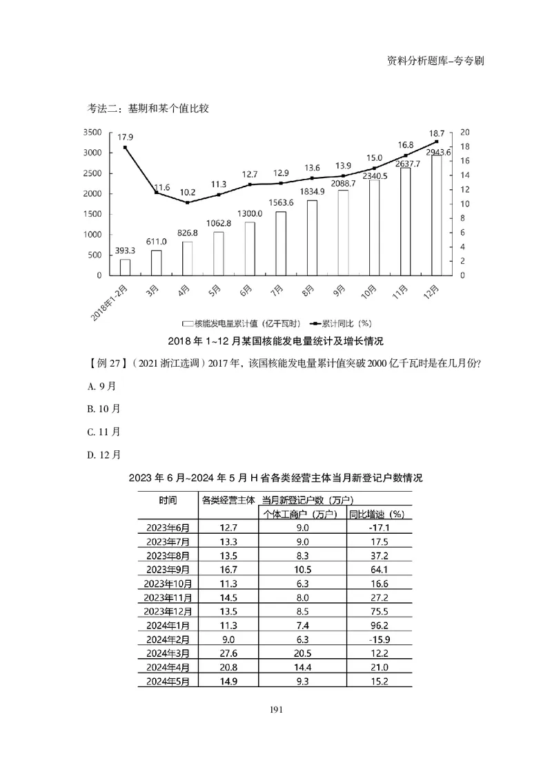 2026资料分析题库-夸夸刷-必考题型专项拔高（上册）_2026考公资料_超格合集_公考-夸夸刷2026超格行测+申论（五合一）夸夸刷刷题营_讲义