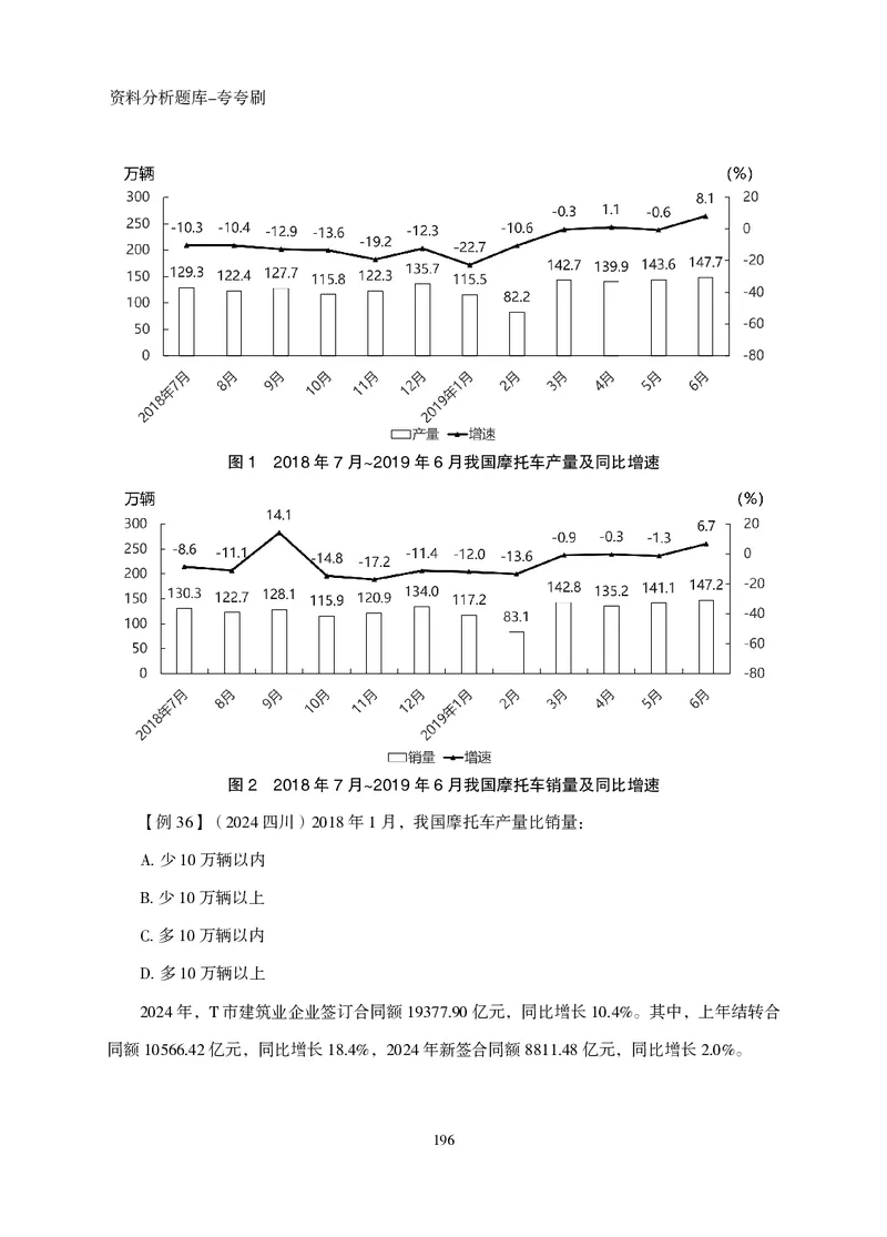 2026资料分析题库-夸夸刷-必考题型专项拔高（上册）_2026考公资料_超格合集_公考-夸夸刷2026超格行测+申论（五合一）夸夸刷刷题营_讲义