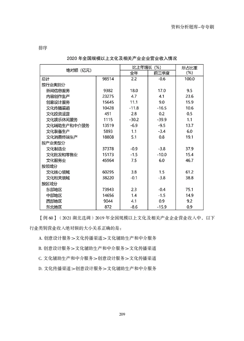 2026资料分析题库-夸夸刷-必考题型专项拔高（上册）_2026考公资料_超格合集_公考-夸夸刷2026超格行测+申论（五合一）夸夸刷刷题营_讲义