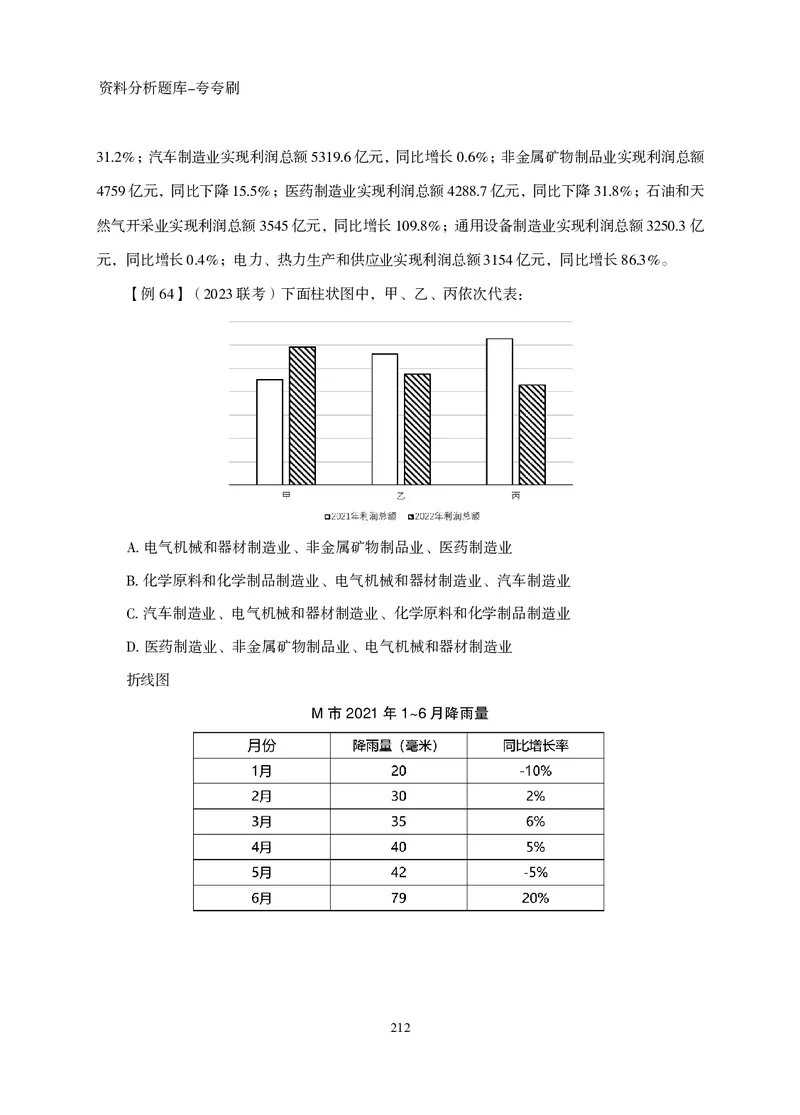 2026资料分析题库-夸夸刷-必考题型专项拔高（上册）_2026考公资料_超格合集_公考-夸夸刷2026超格行测+申论（五合一）夸夸刷刷题营_讲义