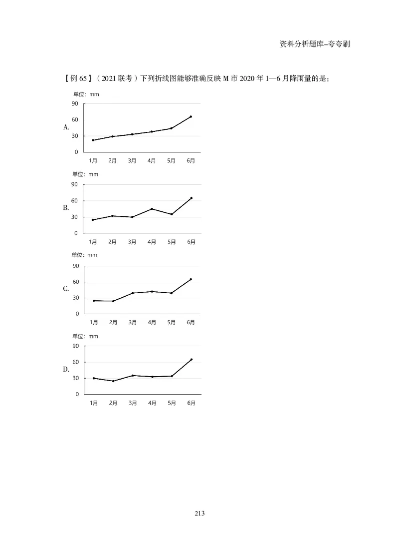 2026资料分析题库-夸夸刷-必考题型专项拔高（上册）_2026考公资料_超格合集_公考-夸夸刷2026超格行测+申论（五合一）夸夸刷刷题营_讲义