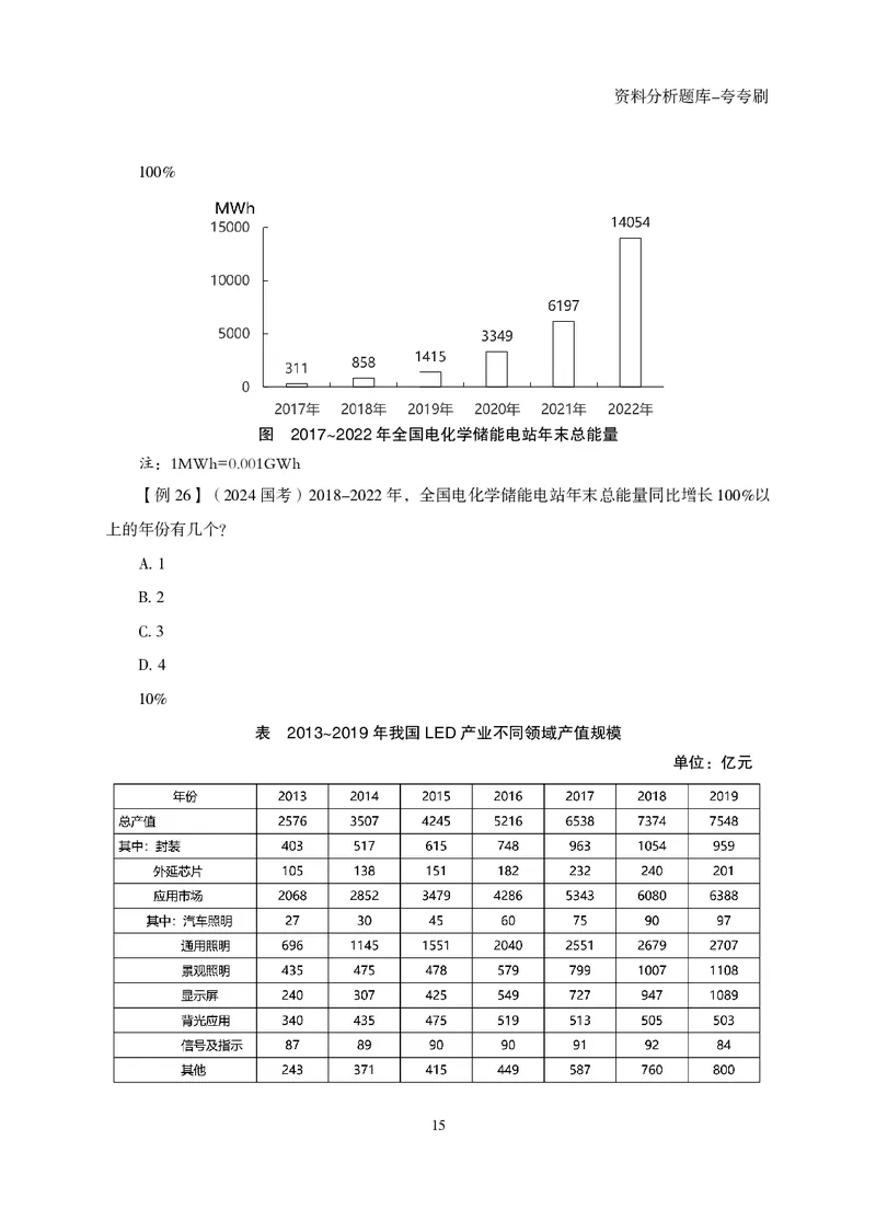 2026资料分析题库-夸夸刷-必考题型专项拔高（上册）_2026考公资料_超格合集_公考-夸夸刷2026超格行测+申论（五合一）夸夸刷刷题营_讲义
